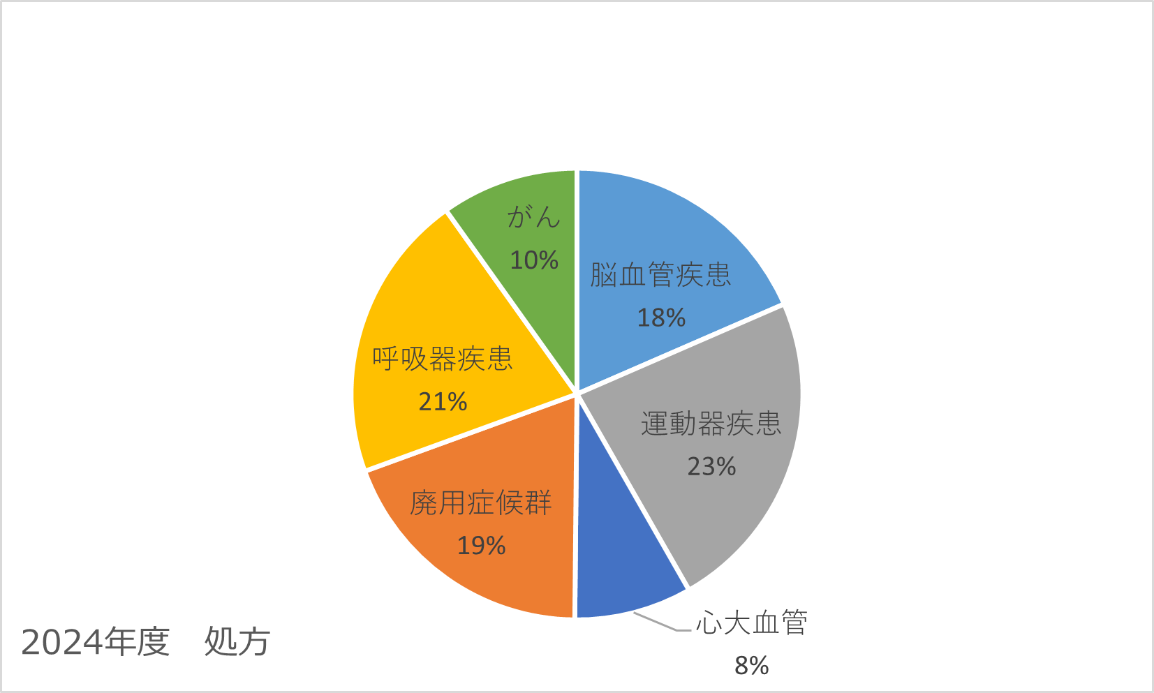 2024年度